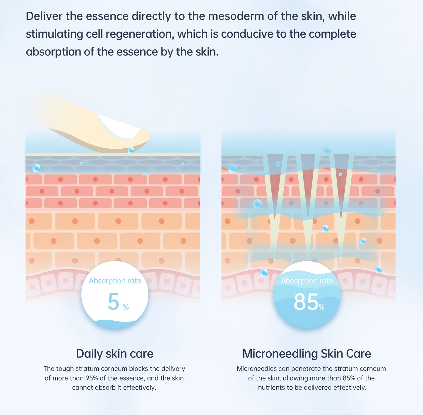 最新のDr.pen A11マイクロニードリングペン